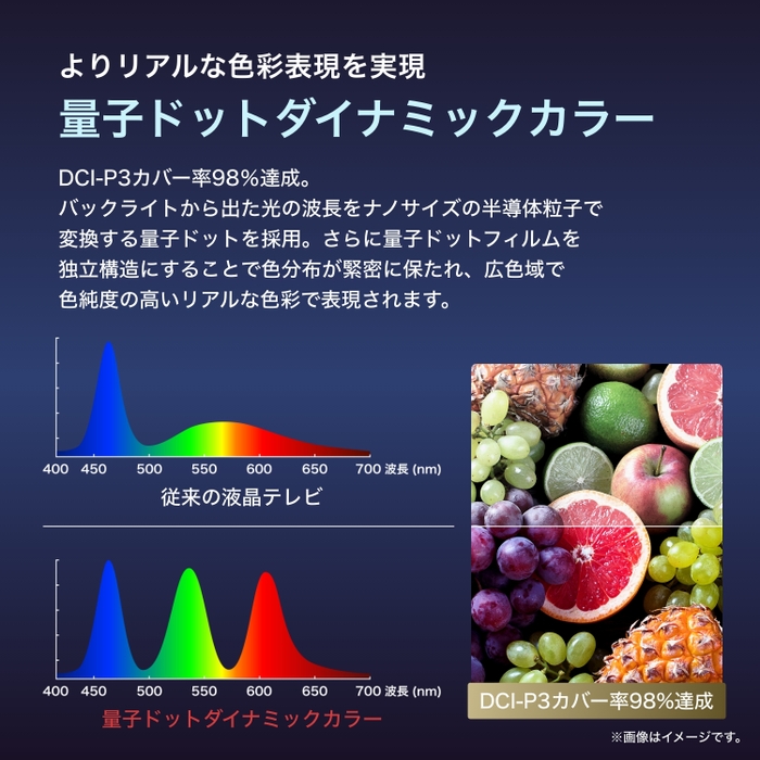 量子ドットダイナミックカラー