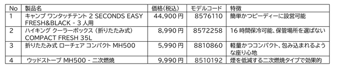 キャンプテーマ製品リスト