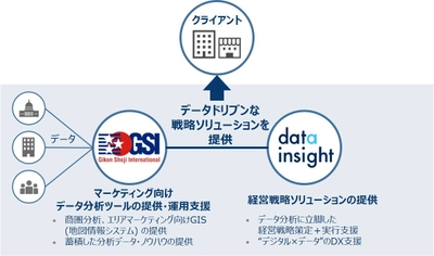 技研商事インターナショナルが経営戦略にデータを積極活用していく “データドリブンな戦略ソリューション”の提供を開始