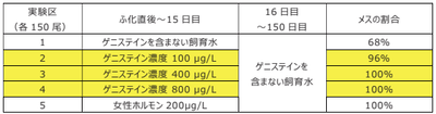1μg／Lマイクログラムパーリットル　1μgは百万分の1g