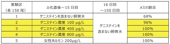 1μg／Lマイクログラムパーリットル　1μgは百万分の1g