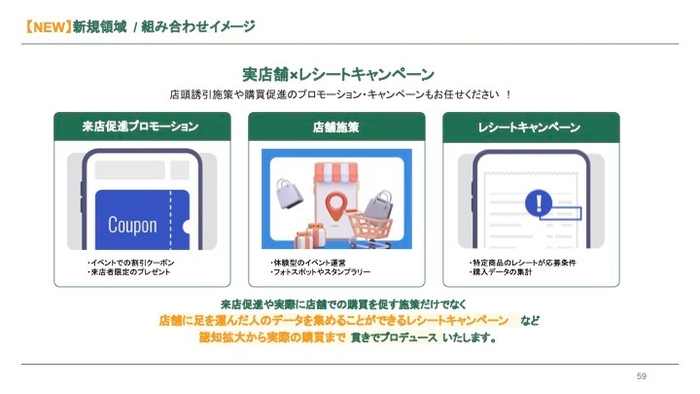新規領域(2)