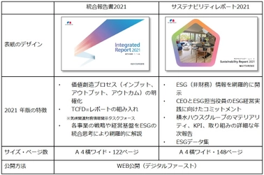 積水ハウス、「統合報告書2021」 「サステナビリティレポート2021」発行