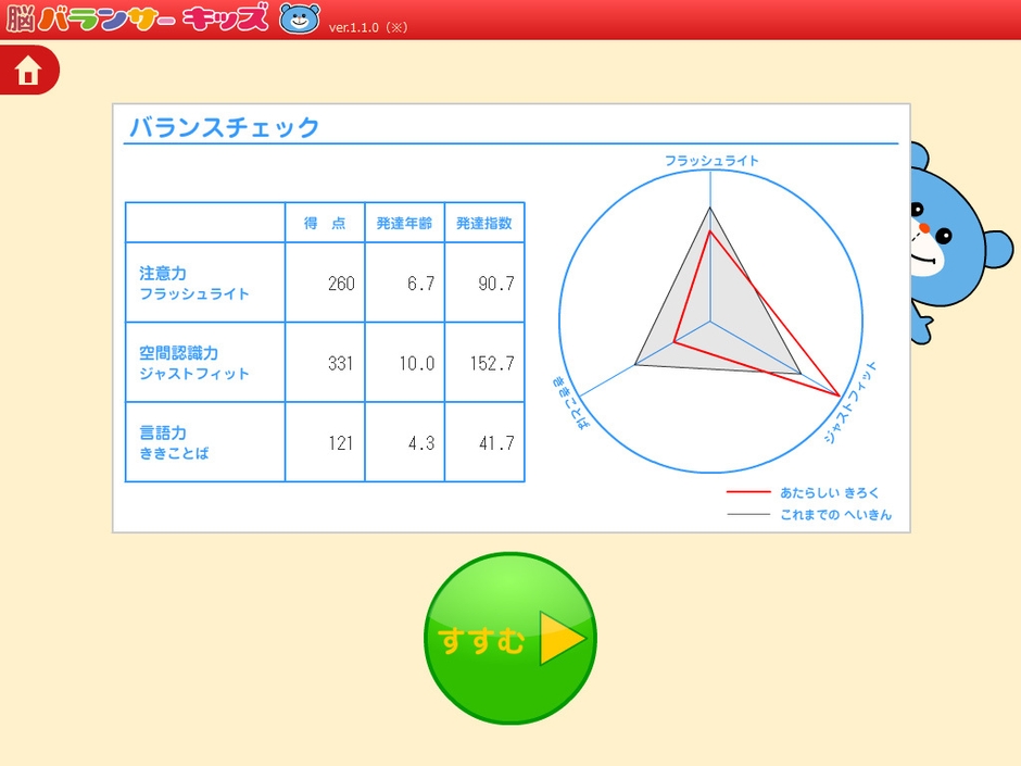 利用者用結果画面