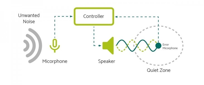 ノイズキャンセリング機能