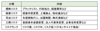 変動通知オプション - リスク情報