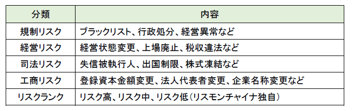 変動通知オプション - リスク情報