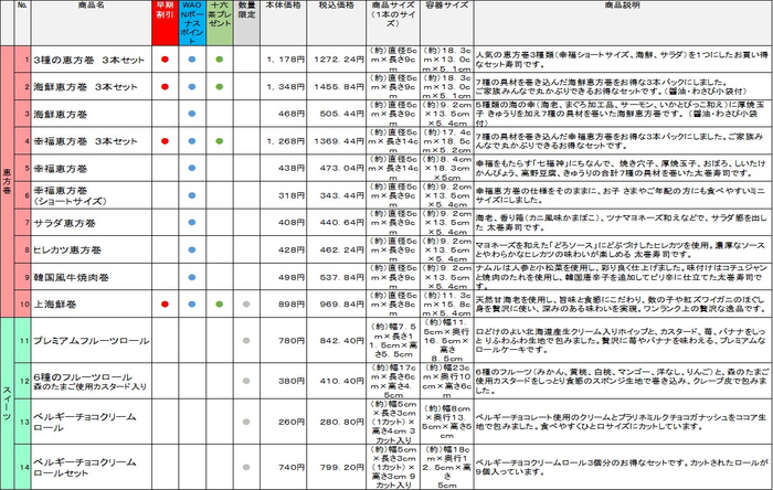 取り扱い商品一覧