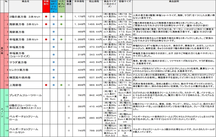 取り扱い商品一覧