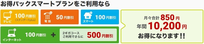 イッツコム+「東急でんき」でお得になる割引プラン