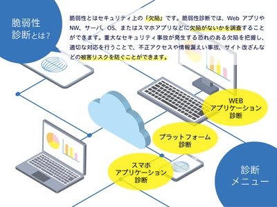 セキュリティ脆弱性診断 _3