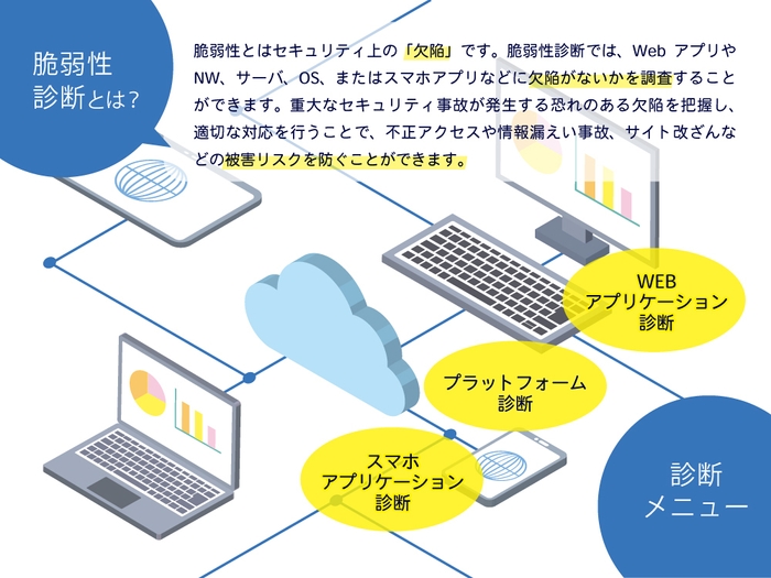 セキュリティ脆弱性診断 _3