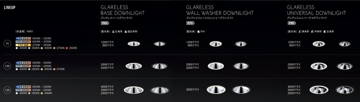 「GLARELESS DOWNLIGHT(グレアレスダウンライト)」ラインナップ