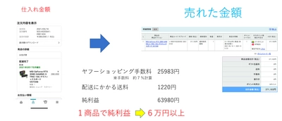 ヤフーショッピング無在庫ツール　簡単に月商100万円達成できます。