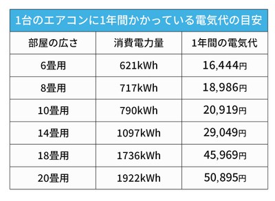 電気代比較