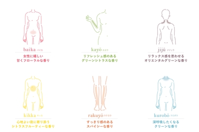 お悩み6タイプにアプローチ