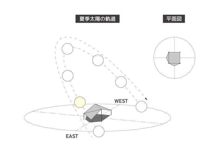 庇効果