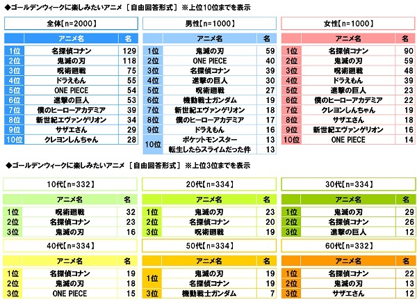 ゴールデンウィークに楽しみたいアニメ