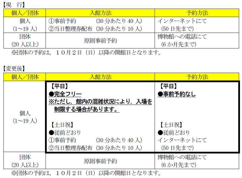 福山城博物館の入館方法を変更します