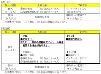 福山城博物館の入館方法を変更します