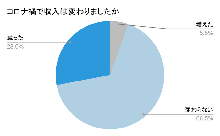 図2