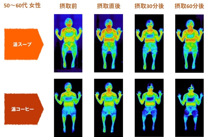 図3) 50～60代女性