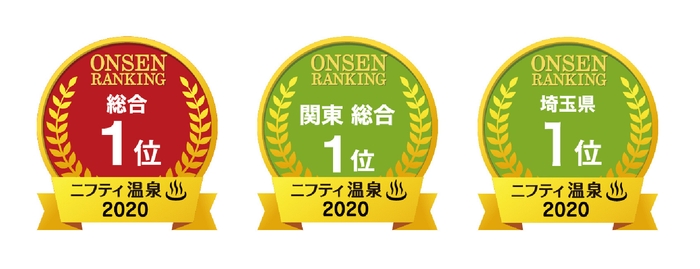 ニフティ温泉 年間ランキング2020