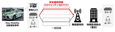 ＜実証構成＞