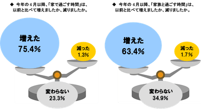 図2
