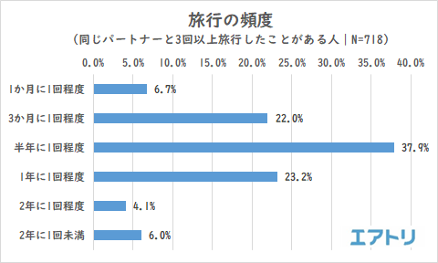 プレスリリース