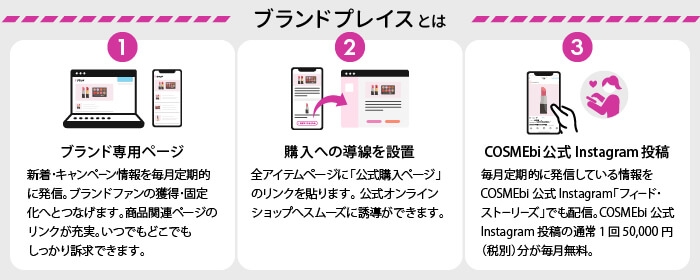 ブランド プレイスとは