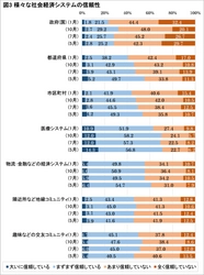 組織の健康配慮が行動変容を後押し、 社会経済システムや組織への信頼強化を　 新型コロナが働く人の意識に及ぼす 影響を継続調査～第4回「働く人の意識調査」