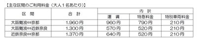 大人1名料金