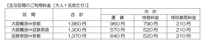 大人1名料金