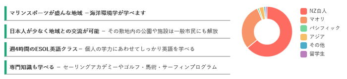 学校の特色(引用: https://ryugaku-joho-centre.co.nz/schools/chuko/others/kerikeri/#school-style )