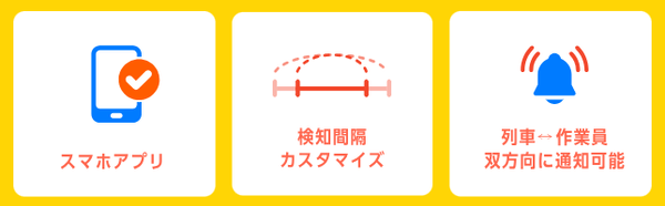 ※使い方はシンプル！トレりんの特徴