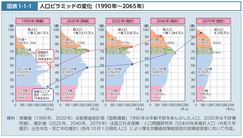 資料(タイトルは表題の通り)