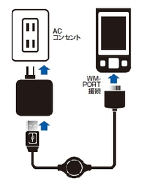 ACP-120/WU接続イメージ図