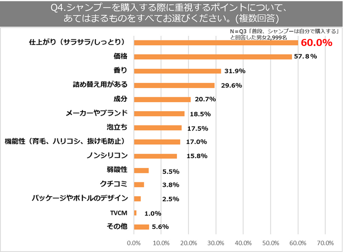 5_POB_ヘアケア調査