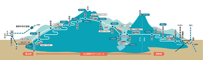 立山黒部アルペンルート　路線図
