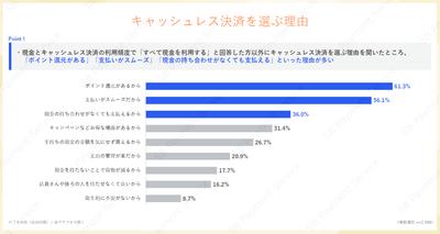 キャッシュレス決済を選ぶ理由