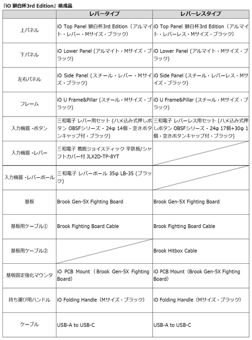 『iO 獅白杯3rd Edition』構成品