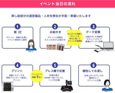 当日の流れワークフロー