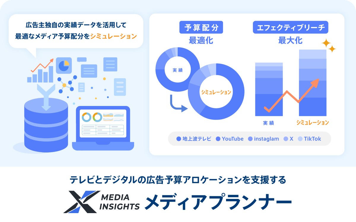 スイッチメディア、実績データに基づきテレビとデジタルの広告予算アロケーションを支援する新ツール「メディアプランナー」を提供開始