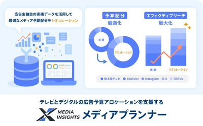 スイッチメディア、実績データに基づきテレビとデジタルの広告予算アロケーションを支援する新ツール「メディアプランナー」を提供開始