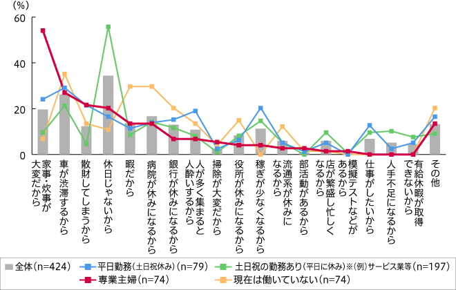 2019年のゴールデンウィークが楽しみではない理由