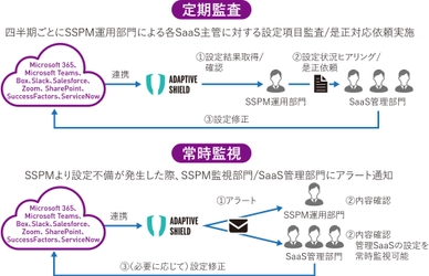 マクニカ、日本電気へSSPMソリューション「Adaptive Shield」を提供