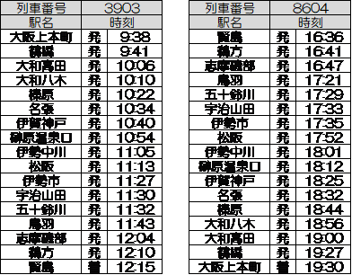 ウエ