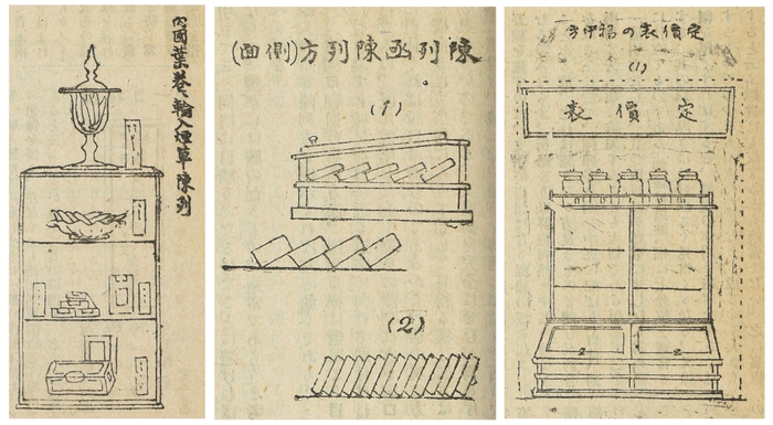 Photo.11 筒井道惠「煙草小売店の研究」(連載)より『専売協会誌』第112・116号 1921・1922年(大正10・11)