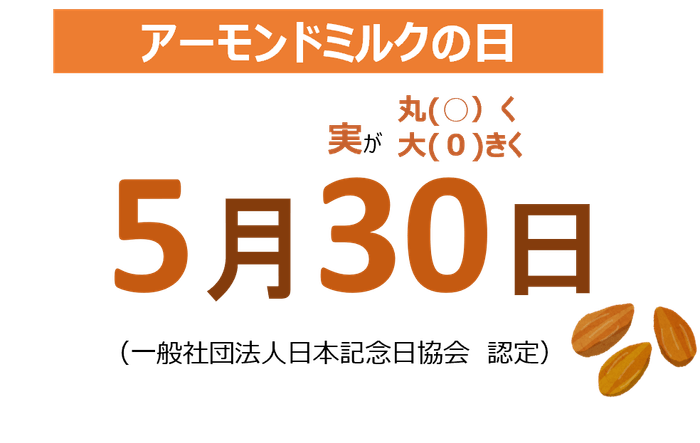アーモンドミルクの日